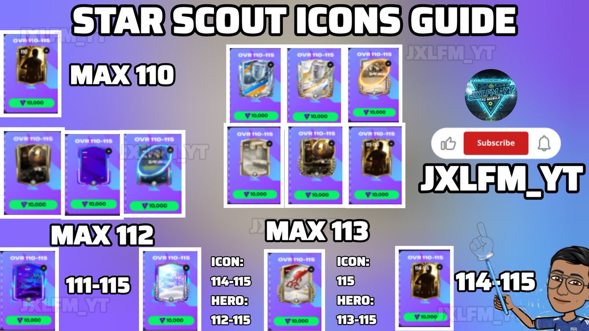 JotaXL_YT's tweet photo. NEW UPDATE 
STAR SCOUT ICONS GUIDE

#FCMobile https://t.co/v03uKZKJD4