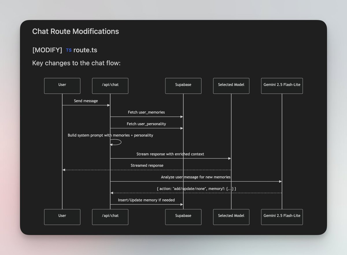 Genuinely blown away by Claude Opus's planning capabilities. A 10-minute brainstorming session just produced research document quality that would typically take a senior developer a full week.