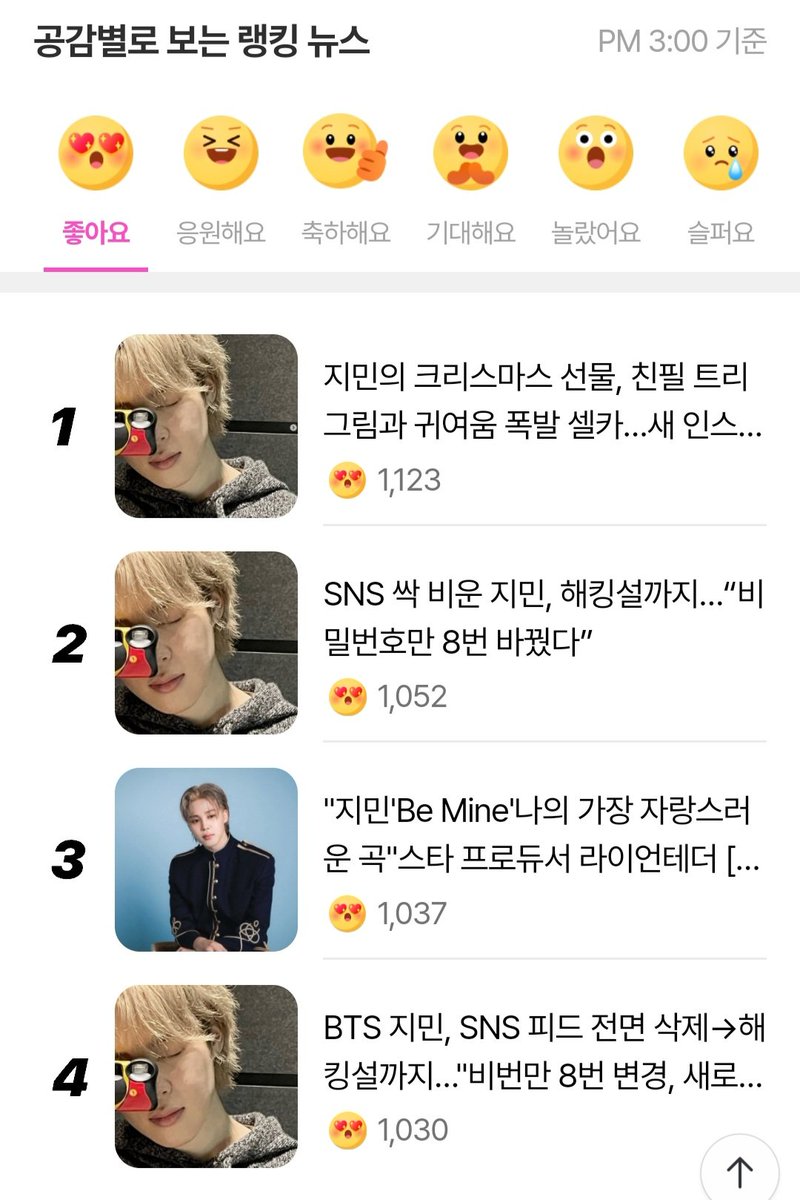 오전 기사 공감순위입니다. 오늘도 수고많으셨습니다. JIMIN JIMIN #JIMIN #지민