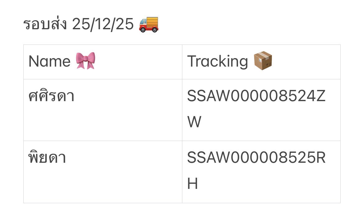ganusa_tw's tweet photo. Tracking 25/12/25 #Trackingganusa https://t.co/bdH6UAFOIf