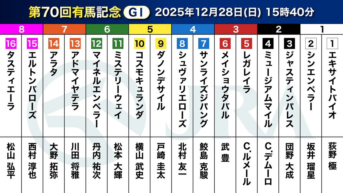 有馬記念の枠順確定🏇 史上初の牝馬による有馬記念連覇を狙う