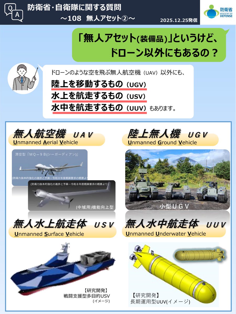 ModJapan_jp's tweet image. ／
📣#1枚でわかる防衛省・自衛隊 ！
＼

第108回目は、「無人アセット（装備品）」について全4回の第2弾☝

ドローンのような空を飛ぶ無人航空機のほか、
陸上・水上・水中で活動する無人アセットもあります💪

#ドローン
#無人機
#防衛予算