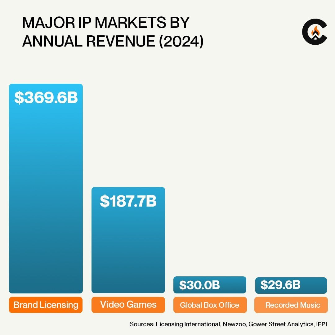 Camp中文社区(AI+IP/acc)⛺️ tweet media
