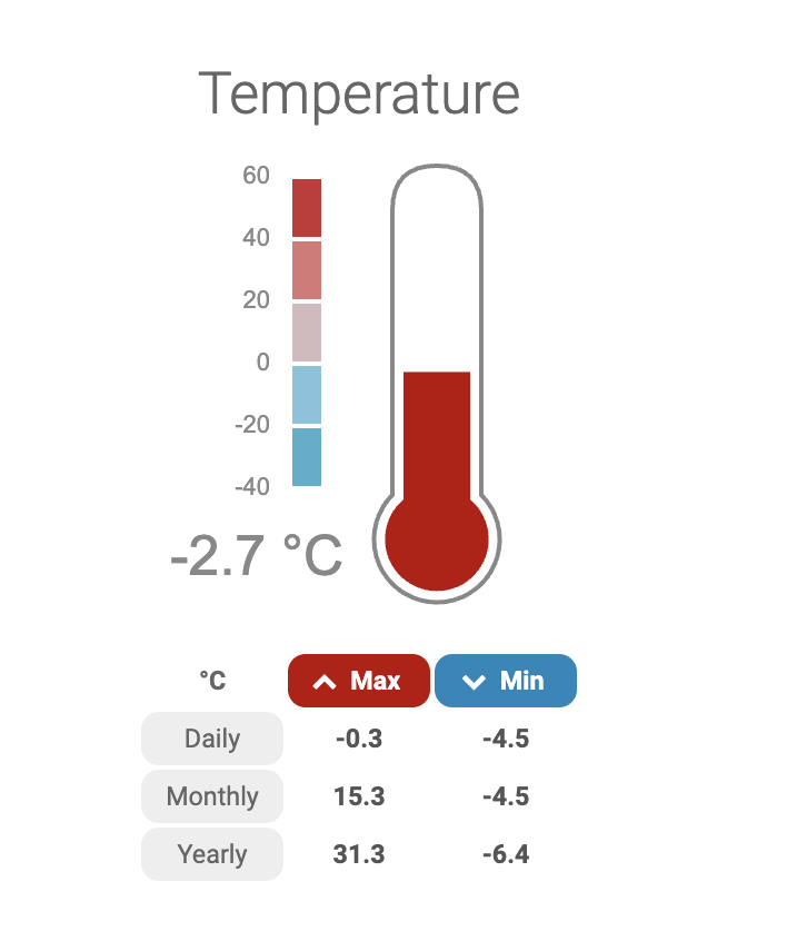 jan_wx_studio's tweet image. -4.5C here in West Limerick, the coldest temperature this winter so far..
Merry Christmas everyone
#cold #irelandweather
