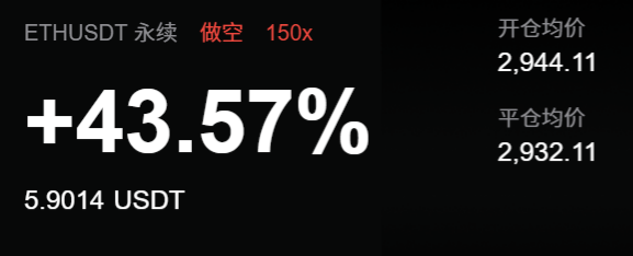 Joseph2Linton's tweet photo. 最近一直在家，在学习并且学习交易，各有盈亏吧，来日常记录一下，50U---1000U挑战？
估计是个漫长的过程
day01-收益5.9U结束 https://t.co/TASIwru8Oh