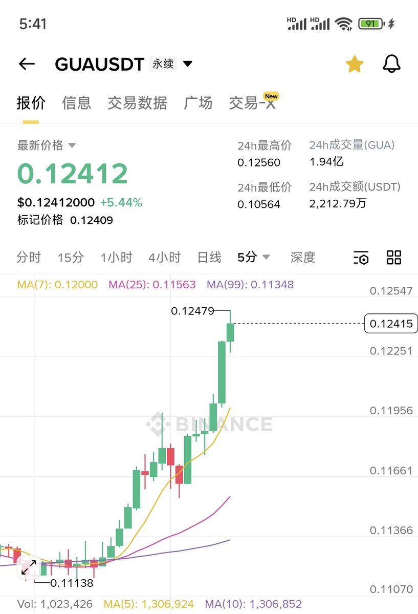 昨天画了一颗圣诞树🎄  今天再画多一颗🎄？  $GUA