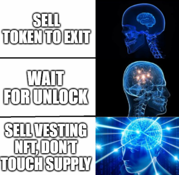 RAWANA_BRO3's tweet photo. Exiting a Token Without Dumping It!

Sounds great idea, na? Imagine you're exiting a crypto token, but there's no flood of tokens hitting the market. No price crash, no panic selling. You simply get your needs met, and the project's chart still stands strong! Sounds amazing, doesn't it? This isn't a dream, but a reality and it's called the Tradable Vesting Schedule (TVS). Today, I'm giving you a long, engaging piece of content on this hook idea, written in simple Hindi. It's like I'm telling you a story, so you can enjoy reading it and all your doubts will be cleared. Let's get started!

- Why is there so much "dumping" drama in crypto?
In the world of crypto, you've probably seen this a project launches, tokens are released, and people buy them excitedly. But then what? Team members, investors, or large holders receive their tokens through "vesting." This means the tokens are locked for a few months or years, so that no one can sell them immediately and run away. Sounds good, right? But that's where the problem begins!

Imagine You're an investor. You received 100,000 tokens, but they're locked for 6 months. Suddenly, you need cash a wedding, a business emergency, or you simply want to book profits. What do you do now? Wait? No! What do most people do? As soon as the tokens unlock, they sell them. A flood of tokens hits the market, the price drops, and small investors (retail investors) become "exit liquidity" they provide the means for the big players to exit. The chart crashes! Anger in the community! The project's reputation is ruined! This is an everyday story in crypto. Rug pulls, unfair distribution, and hype cycles all are connected to this. Now imagine, what if there was a way to exit your tokens without dumping them onto the market? No dumping, no price drop. Sounds interesting, right? That's the magic of TVS!

- What is TVS?
TVS stands for Tradable Vesting Schedule. In simple terms it transforms your vested tokens into a "tradable NFT." What is an NFT? It's a digital asset, like a picture or art, that you can sell. But here, your tokens are locked inside the NFT, and the NFT itself can be traded!

Let's understand with an example Suppose you received AlignerZ Labs' $A26Z tokens 10,000 tokens, with a 10 month vesting period. In a normal scenario, you would have to wait. But with TVS? Your tokens are wrapped into an ERC-721 NFT. Now you can sell this NFT on a marketplace! The buyer purchases the NFT, but the tokens inside remain locked. This means you've exited (received cash), but the tokens haven't entered the market. No dumping! The price remains stable because the supply is low (low float, high scarcity).

fun part is TVS isn't just for selling. It's as flexible as Play-Doh!! You can split a TVS... means divide an NFT with 10,000 tokens into two parts, one with a 3 month vesting period and the other with a 7 month period. Or merge several TVS into one. Why? Because everyone has different needs. Some want quick cash (short vesting), others want to hold long-term and earn rewards. TVS creates a "market for time" 
time has a price!

And yes, TVS holders receive "real yield." That means 5% of AlignerZ platform profits go to TVS holders, distributed quarterly. The larger the amount and the longer the vesting period, the greater the reward. No snapshots, continuous streaming so flippers (those who sell quickly and run) can't play game with system. 

eg... 10,000 tokens locked for 10 months in TVS have more weight than those locked for 3 months. Imagine, patience is now a source of profit, not a prison!

TVS Benefits: Why will it revolutionize crypto?
Now, let's list the benefits in a fun way, 

1. No Dump, Only Pump?– Yes! Sellers sell NFTs, tokens remain locked. Price stable, community happy. No "retail exit liquidity" everyone is aligned.

2. Liquidity Without Loss: – Need cash? Sell your NFT. Get your money, but the project remains unaffected. Like a magic door – exit without destroying the house!

3. DeFi's Best Friend: – Use TVS NFTs as collateral for loans, for voting in DAOs, community scoring, or yield farming. The entire crypto world connects.

4. Anti Rug and Fairness: – Team and investor tokens are also in TVS – no unfair unlocks. At AlignerZ Labs, the team's tokens are vested for 26 years! The CEO's salary is also based on the lowest daily price means stability is their goal.

5. Merit-Based: – Longer commitments get better discounts. True believers are rewarded, speculators are filtered out.

And yes, AlignerZ Labs is launching all this on Polygon, with low fees. The plan is to expand to Base and Arbitrum – TVS has already been live-tested on Base! There's a buzz in the community – trending on X

-AlignerZ Labs. Home of TVS and Magic of $A26Z
Inspired by AlignerZ Labs a next generation launchpad. Their native token, $A26Z, will be the first to launch with TVS + IWO (Initial Weight Offering). What is IWO? A fair launch Vesting System No whitelist, no VC privileges. Just show commitment (choose a longer vesting period), and you'll get better allocation. Total supply 26 million, deflationary buybacks and burns from profits.

community is active?
@wallchain campaign is running, where top 1000 "Quackers" receive $A26Z rewards. Epoch 2 is ongoing, payouts in January. Check out the posts on X  TGE (Token Generation Event) is coming soon, slightly delayed from December but with extra rewards.

- conclusion.... 2026 will be the year of TVS!
Crypto where exiting doesn't mean dumping, but smart trading. Where patience pays off, and the community stays strong. AlignerZ Labs is bringing this revolution – "Smarter Incentives with Better Outcomes". If you're in crypto, study TVS. Follow @AlignerZ_Labs on X, join the Telegram, check the Wallchain leaderboard. 

g26 (Good 2026)!🧿🫐