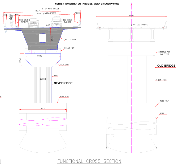 NHAI yesterday floated the tender for the Khagaria –Purnea Brownfield 4-lane + PS project, ending with Trumpet Interchange in Purnea.

•Total land required: 875 ha
•Land available: 764.08 ha
•Additional land needed: 110.92 ha

🔷The highway will feature 5 major bridges,