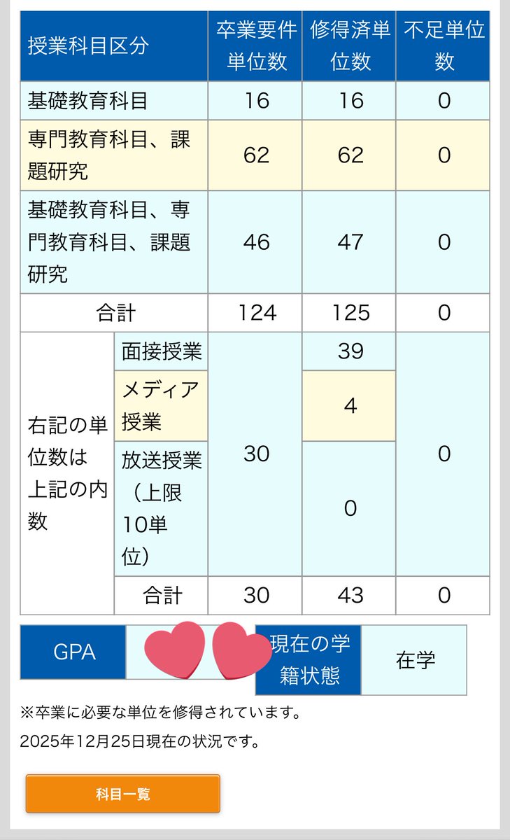 ついに124単位！卒業確定しました🌷
最高のクリスマスプレゼント🎄🎁🥳
同期のみんな〜！お待たせ〜🐶