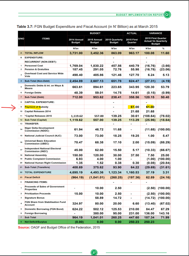 FinPlanKaluAja1's tweet photo. Fuel Subsidy 101

1. The FGN prior sets the local retail price of PMS. Assume it is N100 a litre.

2. NNPC prior was the sole importer of PMS (it can issue licenses, but NNPC is the global manager). Assume PMS lands in Nigerian ports at N150.

3. NNPC sells locally at the government price of N100, implying an under-recovery of N50. The Federation (Federal, State and Local) refunds NNPC this N50. This is the subsidy you hear about.

4. NNPC pays the subsidy by debiting what it should have remitted to FAAC. Look at the attached FGN Budget Office document; you see the PMS subsidy is a debit to FAAC by NNPC even before 13% derivation debit. Remember when Godwin Emefiele, prior CBN Governors said In November 2022, that the official foreign exchange receipts from crude oil sales into Nigeria's official reserves had dropped from over $3 billion monthly in 2014 to an "absolute zero dollar today"?  that was NNPC debiting FAAC, that the subsidy in play.

5. Yet, even with this direct debit, the Federation still owed NNPC. The past CEO of NNPC, Abba Kyari, said in May 2023 that NNPC was owed N2.8 trillion naira ($6.1 billion) in outstanding subsidy payments by the government.

6. If PMS subsidy is removed, then NNPC remits in full to FAAC, no debits, meaning FAAC receipts go up.

7. We can further prove this by looking at remittances. In March 2023, total FAAC statutory receipts to be shared was N635bn with Brent crude prices at $78 average price. However, with the inauguration of President Tinubu and complete removal of PMS subsidy, the total statutory allocation to be shared by FAAC increased to N1.11t with brent crude averaging $75. Please note I am using only statutory so we ignore effects of Naira devaluation, which is another income event to FAAC.

8. In summary, removal of PMS subsidy releases trapped funds from NNPC back to FAAC. If there was borrowing done to fund the subsidy, that was done by the NNPC and the costs of that borrowing were also debited to FAAC.

9. Removal of PMS subsidy is a revenue event, meaning more cash flowed to FAAC.