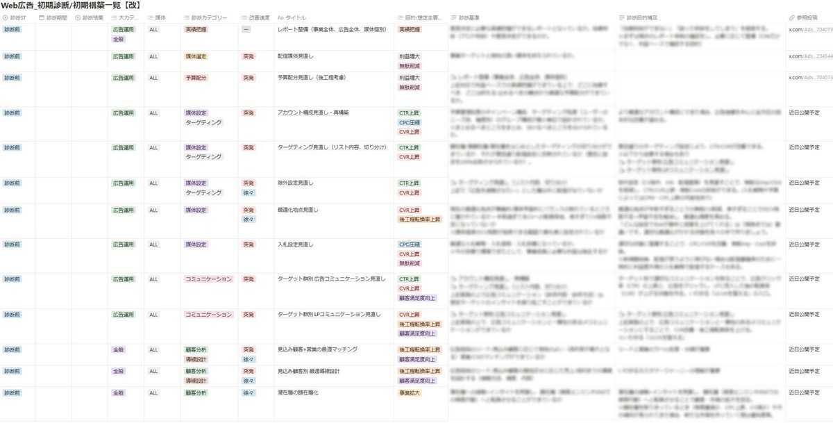 広告将軍|アドラボ tweet media