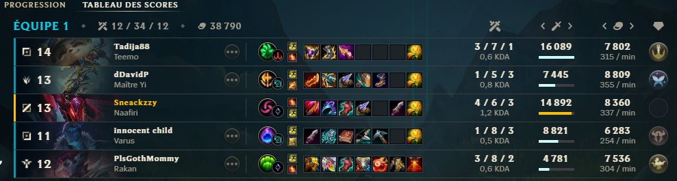 sneackzzy's tweet photo. gold askip miss tous ses spells se fait déchirer en Lane et pleur jeu de fou https://t.co/Maqe2o4J5T