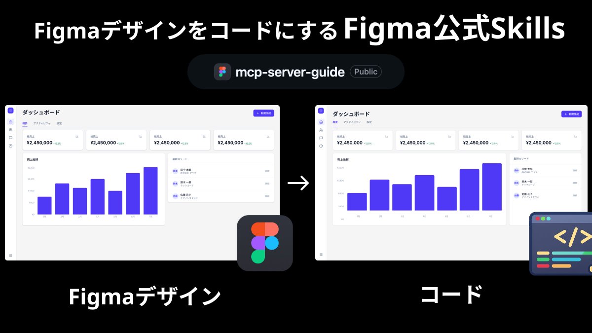 yusuke_post's tweet photo. Figma公式が
Figmaデザインを精度よくコードに変換するためのSkills
を公開しています

実際に試してみて、このSkillsを使用しない時と比べて
精度が良くなることを確認しました

▼今までは
Claude Codeが直接Figma MCPを呼び出していました

▼これからは
Claude CodeがSkillsに書かれている指示を参照してからFigma MCPを呼び出してコードに変換します

▼仕組み
Figma MCPの中のそれぞれのツールを
どの手順で適切に使えばいいかという"指示"が
詳細にSkillsに書いてあります

▼具体的な"指示"の内容
以下のような複数ステップで構成されるワークフローが
定義されています

①変換対象のフレームのIDを取得
②レイアウト、タイポ、カラー、コンポーネント構造、スペーシングを取得
③Figmaデザイン側のスクリーンショットを取得
④デザインデータを取得し、コード側の既存のデザインシステム、トークン、再利用可能なコンポーネント、既存のルーティング・状態管理と整合性をとる
⑤&⑥取得した画像と、実際のコードを比較して最終調整

↑各ステップでFigma MCPをどのように使えばいいかが詳細に書いてあります

▼Skillsの内容が読める公式レポジトリはこちら
https://t.co/8mf6ypNszE