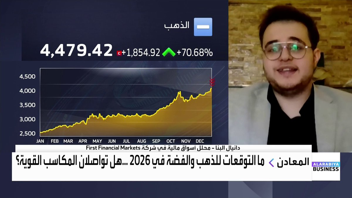 محلل الأسواق المالية في شركة First Financial Markets دانيال البنا: العوائد الكبيرة للذهب والفضة دفعت المستثمرين نحوهما بقوة. أتوقع ارتفاع أسعار الذهب إلى 4800 دولار للأونصة في 2026. التقييمات المرتفعة لأسهم قطاع التكنولوجيا وعدم تسجيل التصحيح أمر مقلق بعض الشيء الأسواق العربية _Business OAlladan 