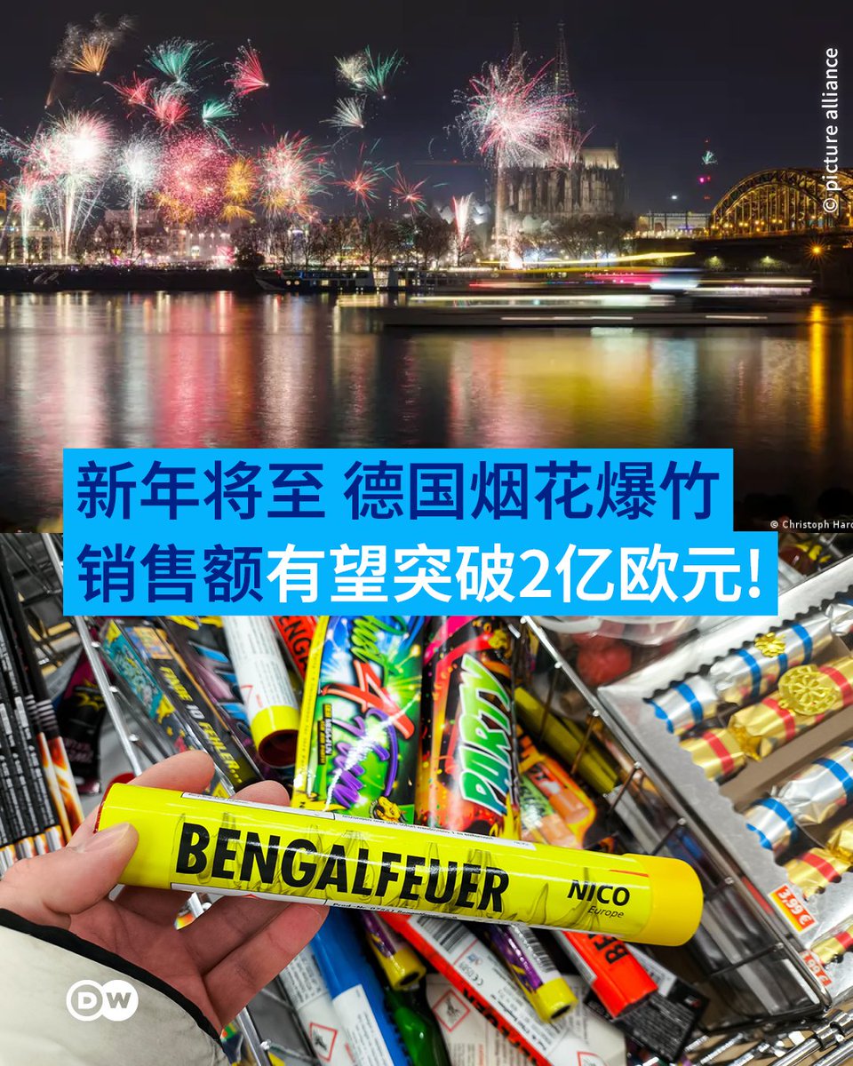 烟花爆竹污染环境、还常引发事故？新年将至，德国烟花爆竹销量持续攀升！  德国最大的烟花制造商WECO表示，今年商店里的各类烟花爆竹供应量比去年同期增长约10%。竞争对手COMET也报告了供应量出现温和增长。  根据德国烟花工业协会的数据，全国的烟花销量近几年来一直在上升 ...