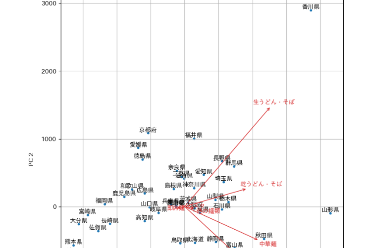 Arithmetic） 体の数論（Field