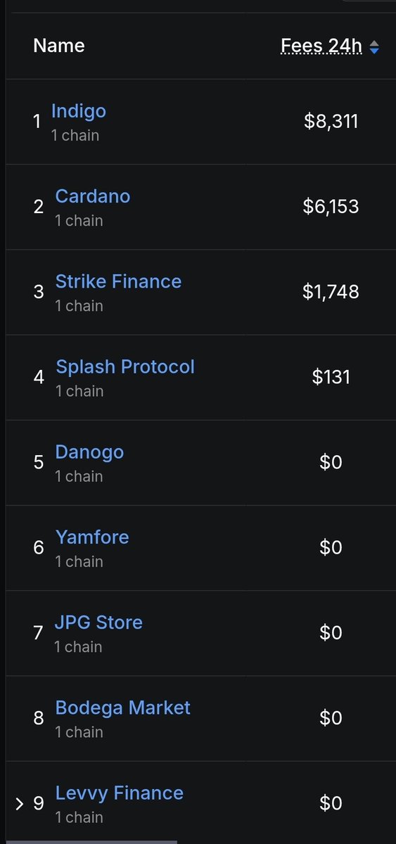 Cardano Wail tweet media