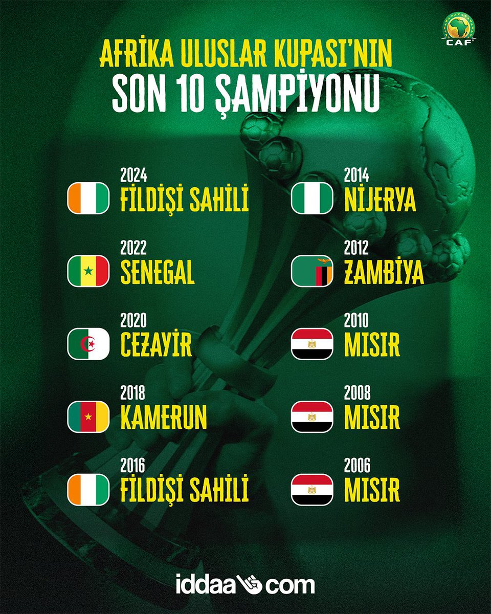 Emrah Okan Şans Oyunları tweet media