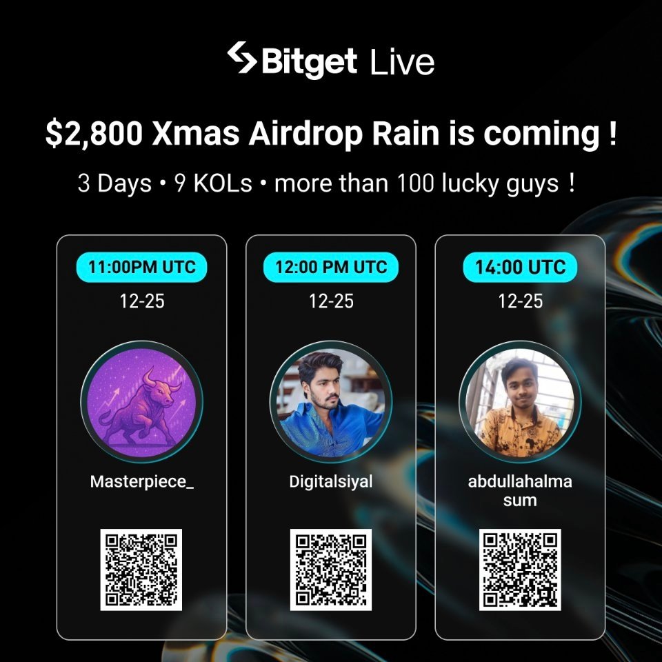 Bitget Square tweet media