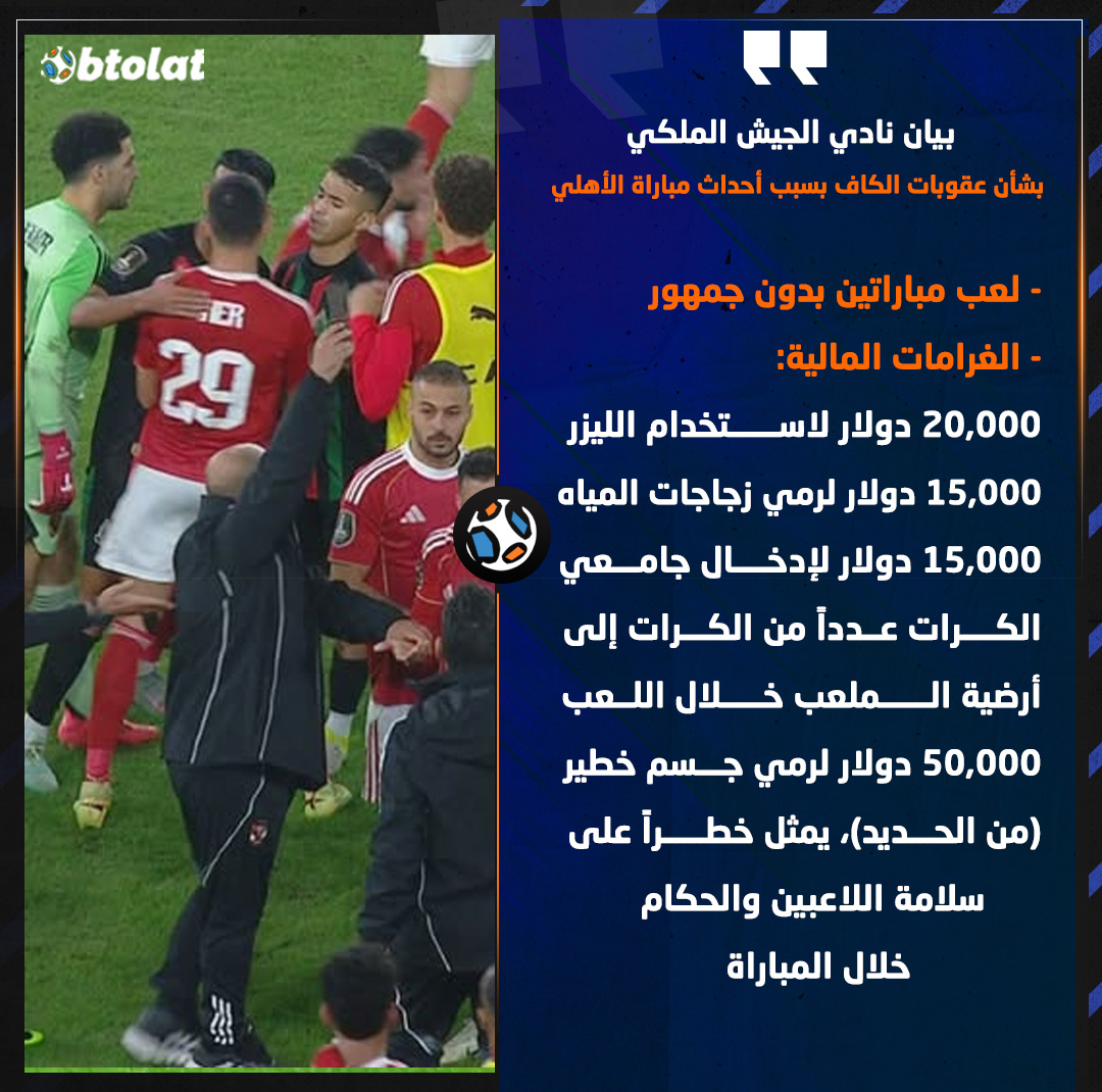 رسمياً عقوبات الاتحاد الإفريقي لنادي الجيش الملكي المغربي. بشأن أحداث مباراة الأهلي بدوري الأبطال - لعب مباراتين بدون جمهور - غرامات المالية: 20,000 دولار لاستخدام الليزر.. 15,000 دولار لرمي قارورات المياه.. 15,000 دولار لإدخال جامعي الكرات عدداً من الكرات إلى أرضية الملعب. 50,000 دولار أمريكي لرمي جسم خطير (من الحديد)، يمثل خطراً على سلامة اللاعبين والحكام خلال المباراة 