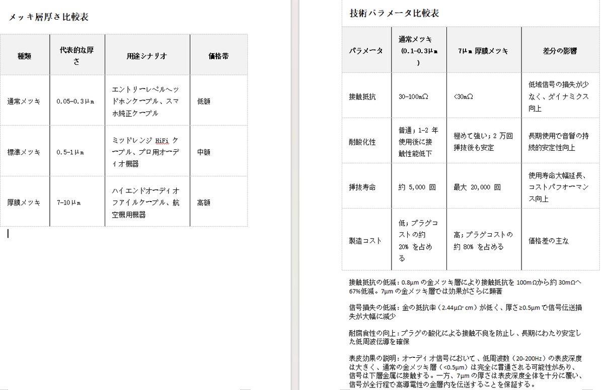 Merry Christmas🎄🎅
#XINHS-711 【Red Queen 】ハートクイーン発売記念🎁
プロモーションコード：HS711G16
s.click.aliexpress.com/e/_c4DKbQ4l
🎉期間限定：【ハートクイーン】購入で無料アップグレード！4.4mm 7μm厚メッキプラグ付き！
リツイートとフォローの中から1名様にこの賞品をプレゼントいたします。✨