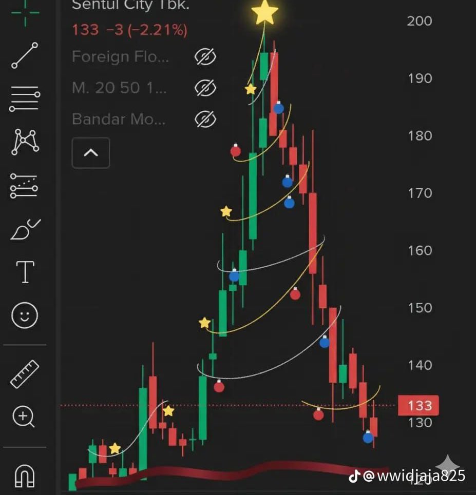 brandonsalim's tweet image. MERRY CHRISTMAS TO YOU WHO BOUGHT AT 200