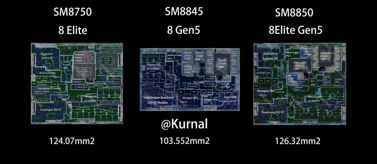 Qualcomm 8Gen5（SM8845) Dieshot
Diesize：12.8mm x 8.09mm=103.552mm2

Pics1: 8Gen5 dieshot
Pics2: 8E VS 8Gen5 VS 8Elite Gen5

ugly name,ugly level

Thanks by Geekerwans give chip
Thanks by @万扯淡 decap
Kurnal layout
