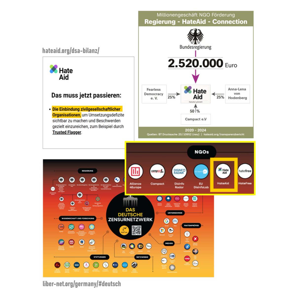 HateAid ist Teil eines Geschäftsmodells, bei dem NGOs als Teil eines Zensur Netzwerks mit üppiger staatlicher Finanzierung die Meinungsfreiheit kontrollieren und einschränken.