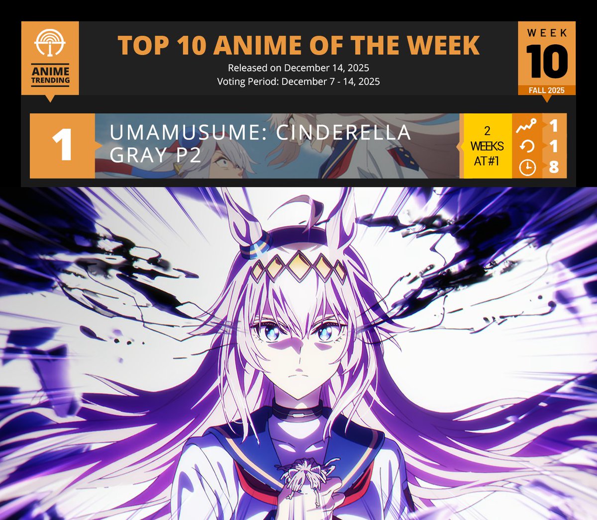 AniTrendz's tweet image. Locked in 🥶

🗳️ Vote here: atani.me/fall2025-11