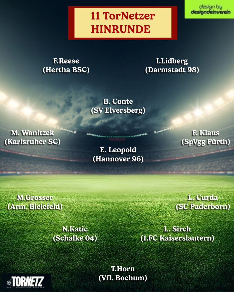 TorNetz98's tweet image. Die #11TorNetzer der Hinrunde in der #2bundesliga. Pro Team durfte maximal 1 Spieler in die Elf von @nintenik , @thefamousjoker007 &amp;amp; @_jkr98_  gewählt werden.

Wer hätte eurer Meinung nach noch einen Platz in dieser #topelf verdient gehabt?
Schreibt es in die Kommentare !