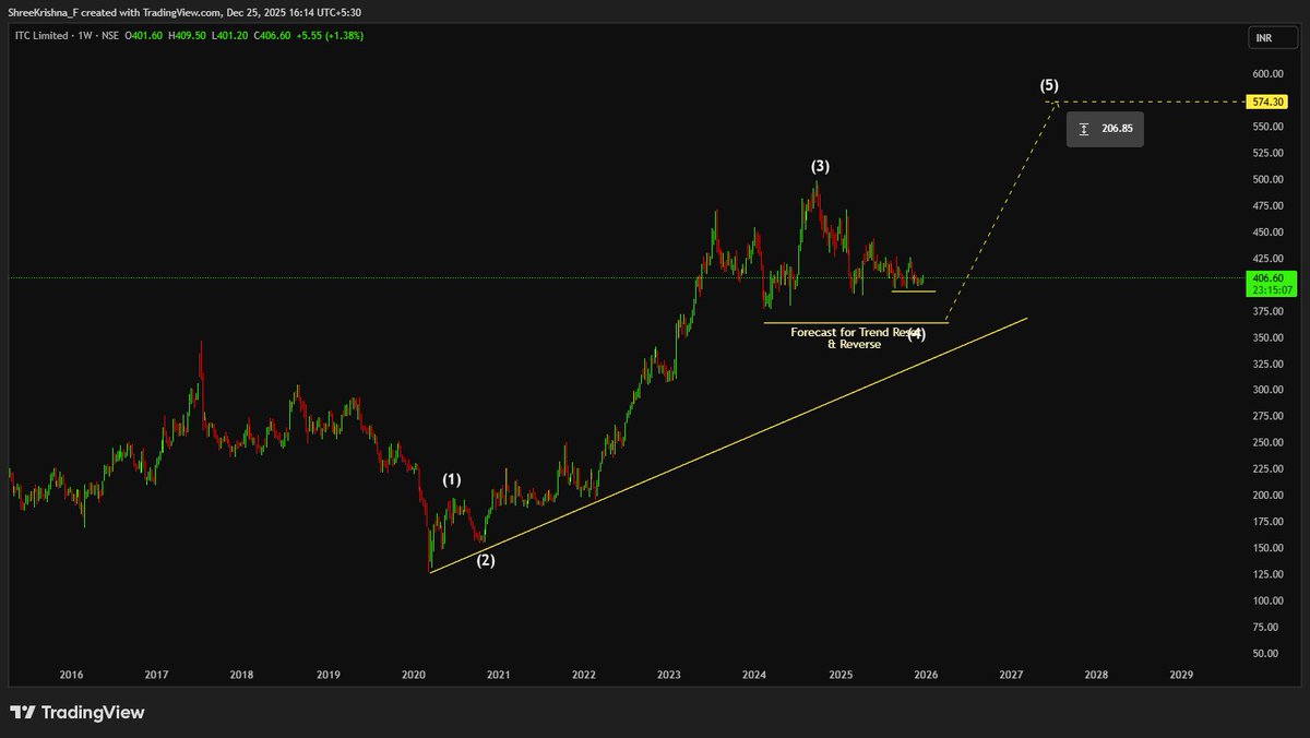 Trade F & O Like A Pro tweet media