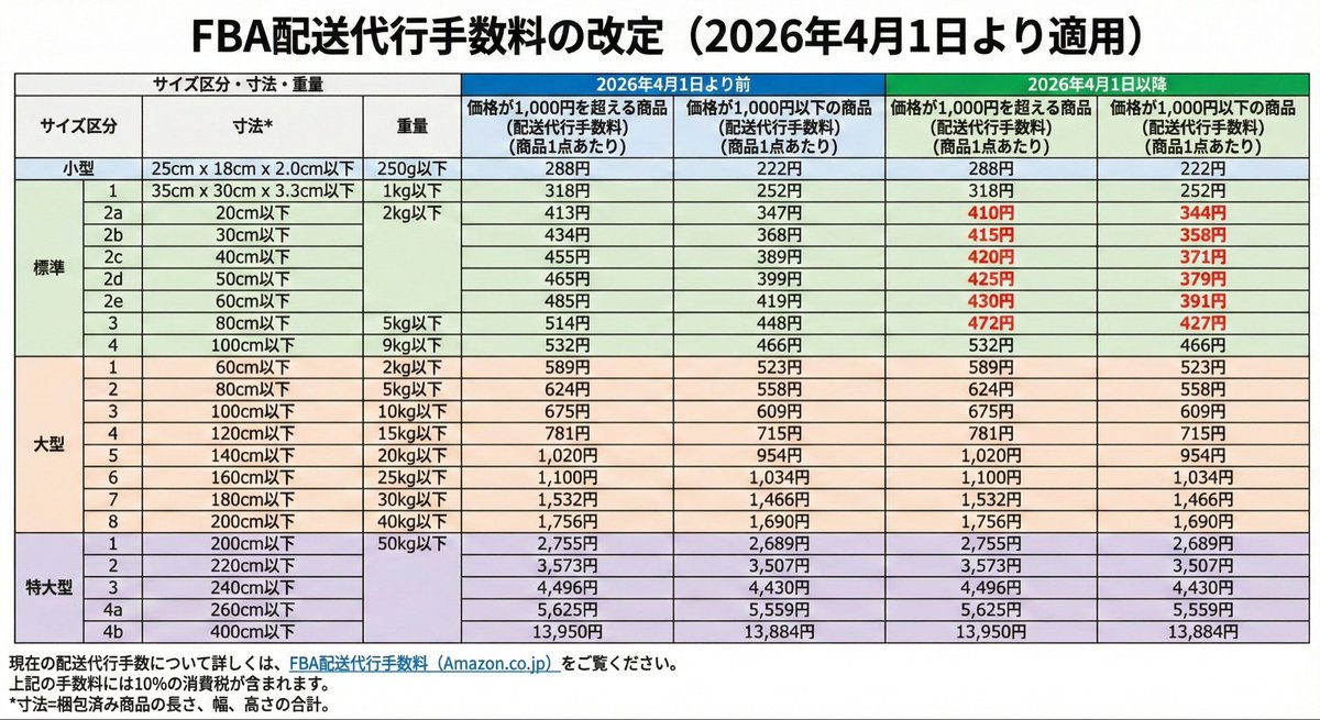 たろちゃん🐸せどり×中国OEMの二刀流 tweet media