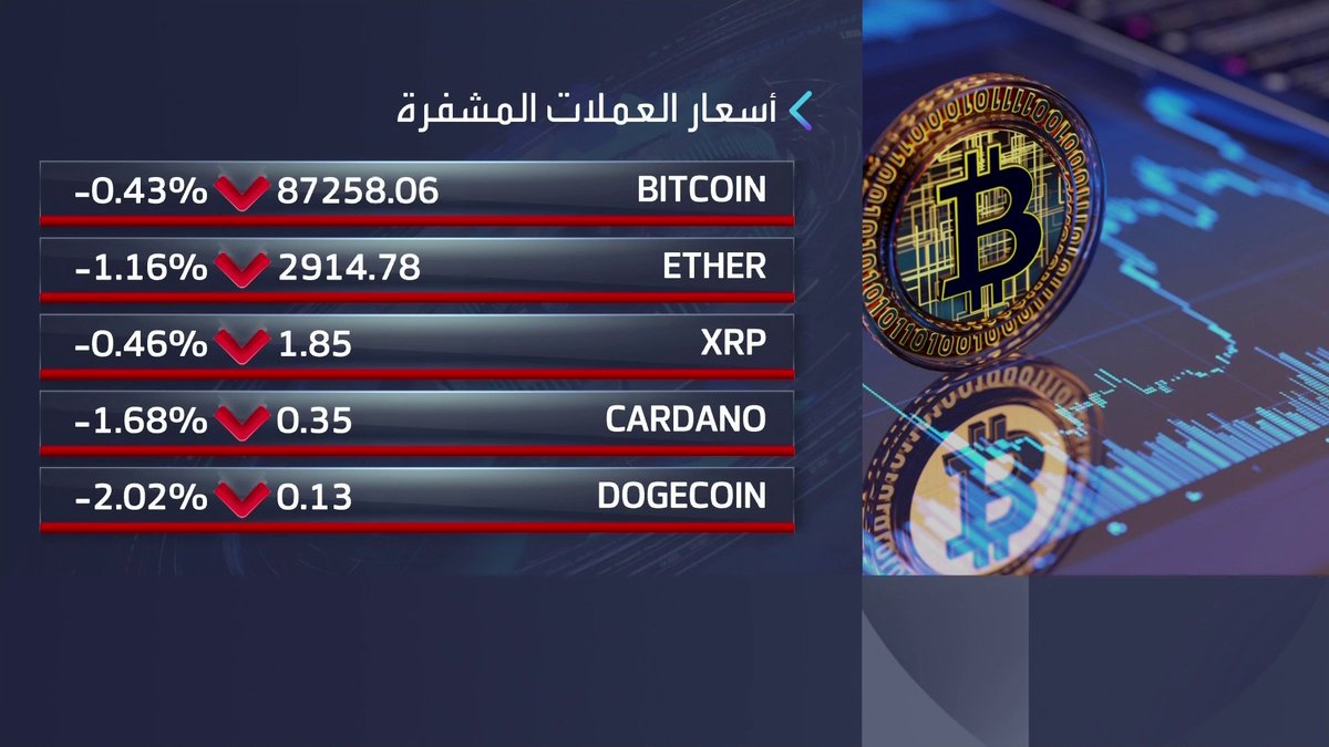 أداء سلبي للعملات المشفرة والبتكوين دون مستوى 88000 دولار غداء عمل _Business 