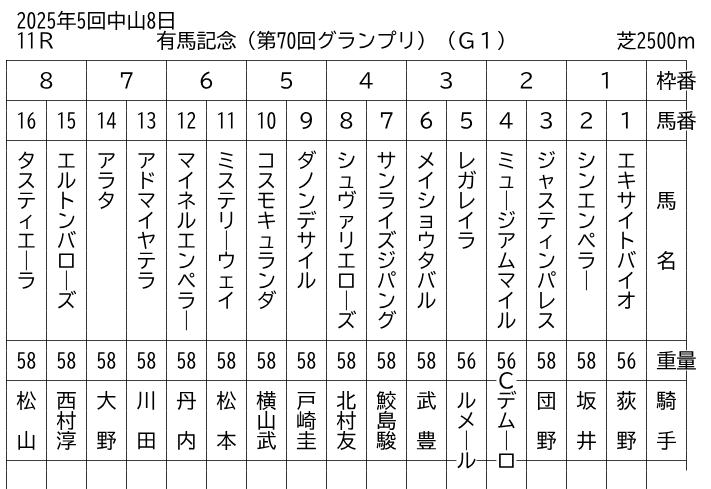 ♧ 練馬大根ブラザーズ DVD4点まとめ DVD4点まとめ ♧ 練馬大根ブラザーズ