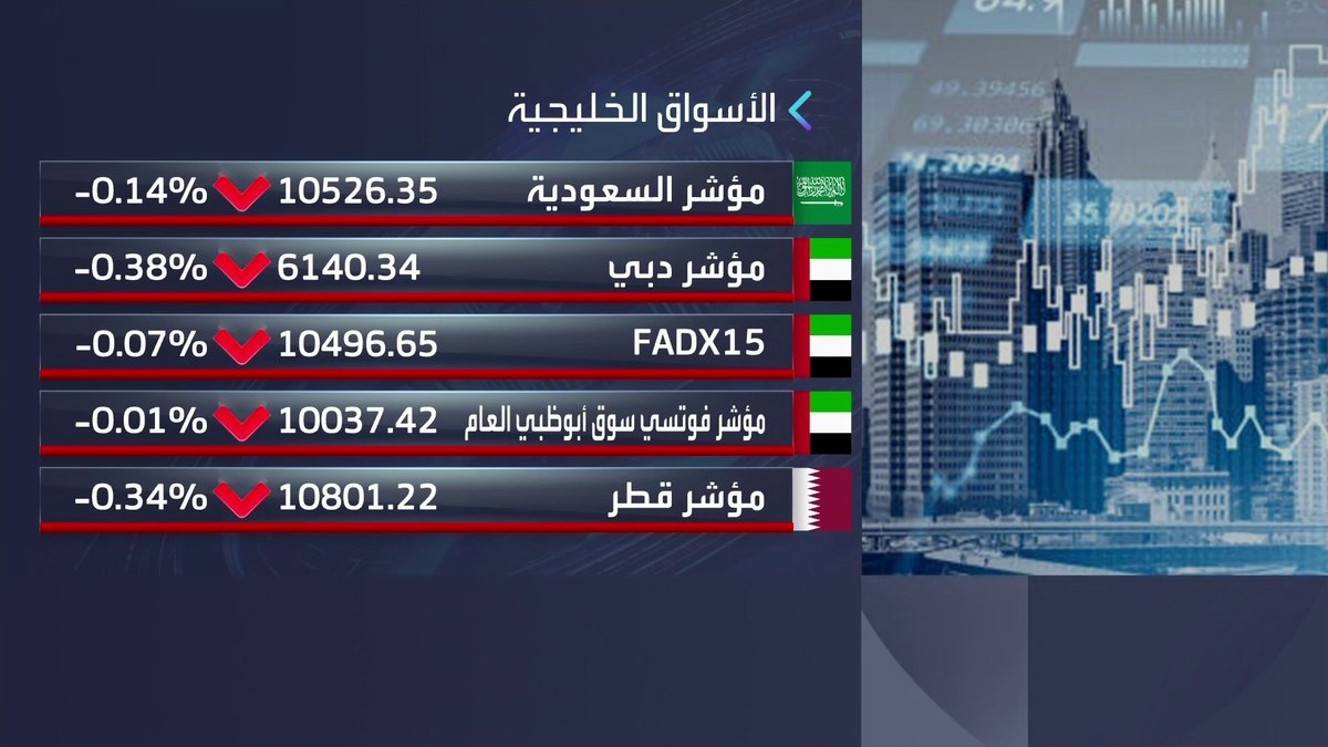 تحديث لأداء مؤشرات الأسواق الخليجية خلال جلسة اليوم. تراجعات في السعودية والإمارات وقطر ومكاسب في الكويت ومسقط واستقرار البحرين غداء عمل _Business 