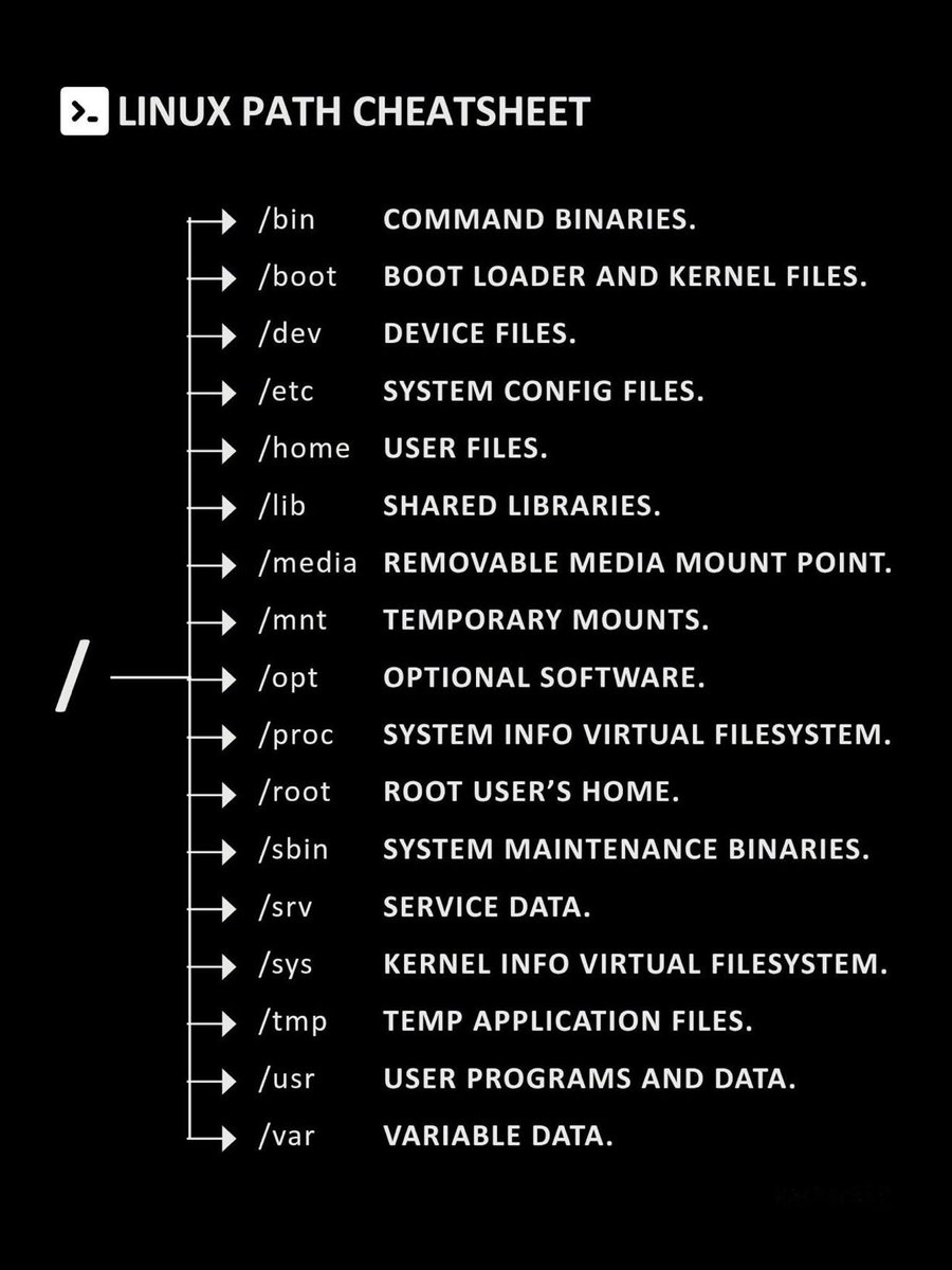 SamuelcyberS's tweet photo. Linux Oath Cheatsheet #kali #Christmas #Pentesting #CyberSec #Learn #hackers https://t.co/5w7unE5vTm