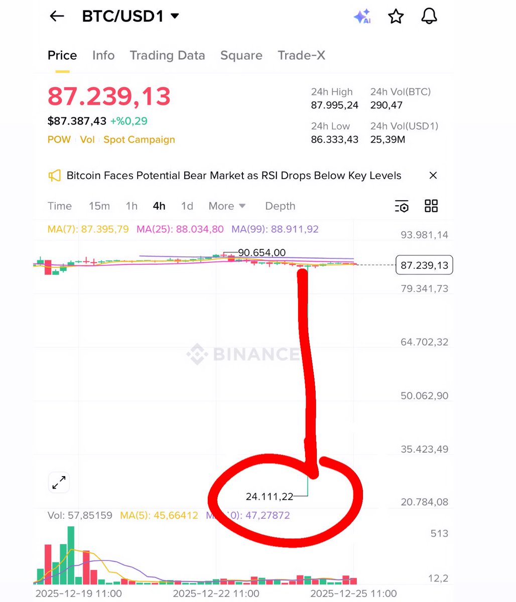 𝐂𝐫𝐲𝐩𝐭𝐨𝐗𝐋𝐀𝐑𝐆𝐄 tweet media