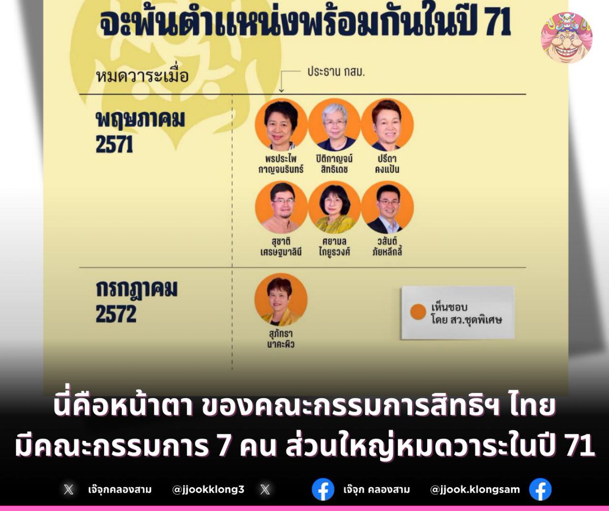 jjookklong3's tweet image. นี่คือ หน้าตาของ คณะกรรมการสิทธิมนุษยชน ที่ได้งบประมาณ ซึ่งเป็นภาษีของพวกเราทุกคนไปปีละ 344 ล้านบาท แต่ไม่ทำส้นตรีนอะไรเลย ไม่ประณาม ไม่ทำอะไรใดๆ ทั้งสิ้น ที่เป็นการช่วยเหลือ และปกป้องชาวบ้านที่ไม่รู้อิโหน่อิเหน่ แล้วโดนเขมรยิง BM21 มาใส่