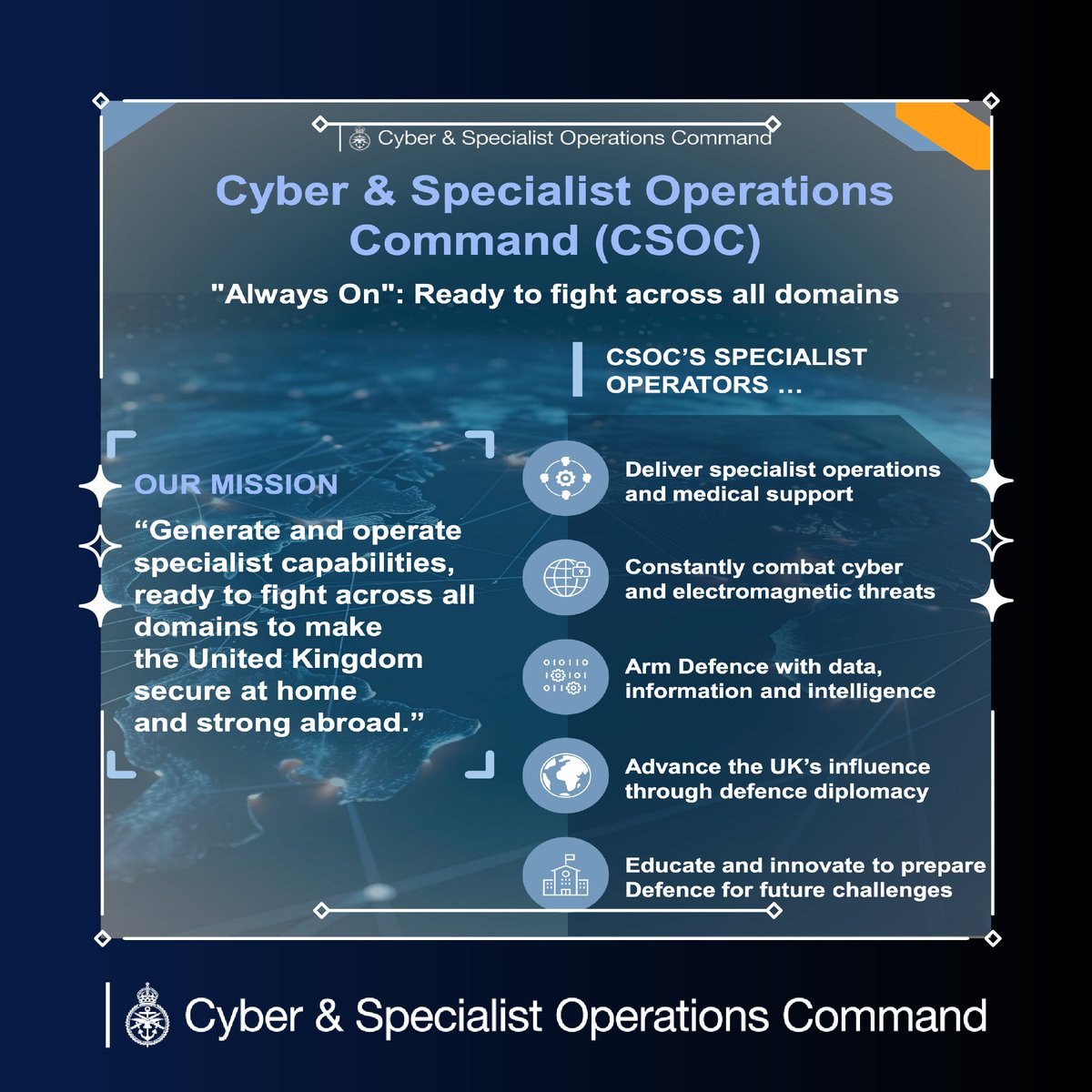 Cyber & Specialist Operations Command tweet media