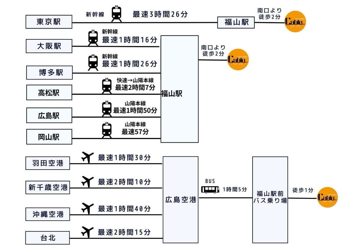 ca_ble's tweet photo. 『RESONO VOYAGE』
-3MAN RELEASE PARTY

🗓️2026.1.24土＠福山Cable
出演
FOLIVORA
屑星
れとろす
DJ KANEGON(SUNSUN DRIVE)

福山Cableのライブイマーシブはまるで音が見える！？どこでもSS席。プレミアムなライブ体験はここだけ✨
📍広島 福山駅南口より徒歩2分

詳細🔽
https://t.co/XcsIDsqIgx https://t.co/vnFYZXsKC1