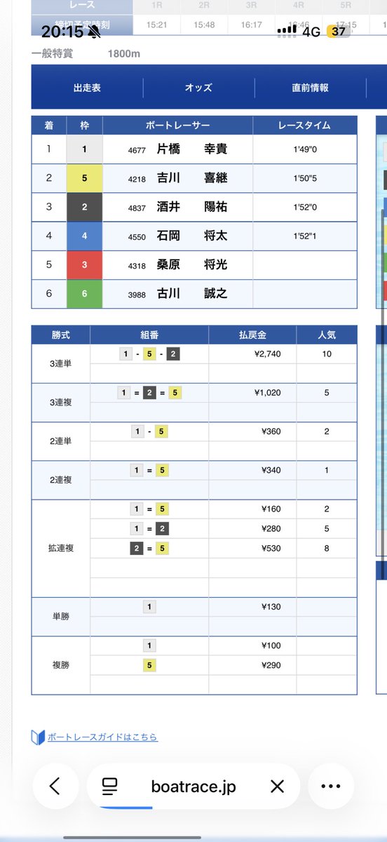 競艇予想マシン 蒲郡9R 152 27.4倍 的中🎯🎯