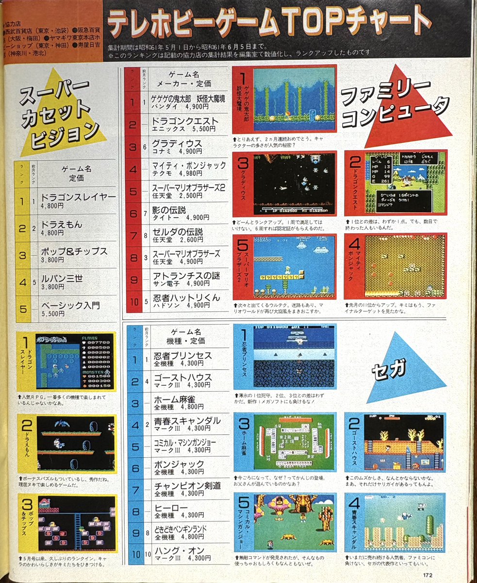 Beep のテレホビーゲームTOPチャート📊#スーパーカセットビジョン の