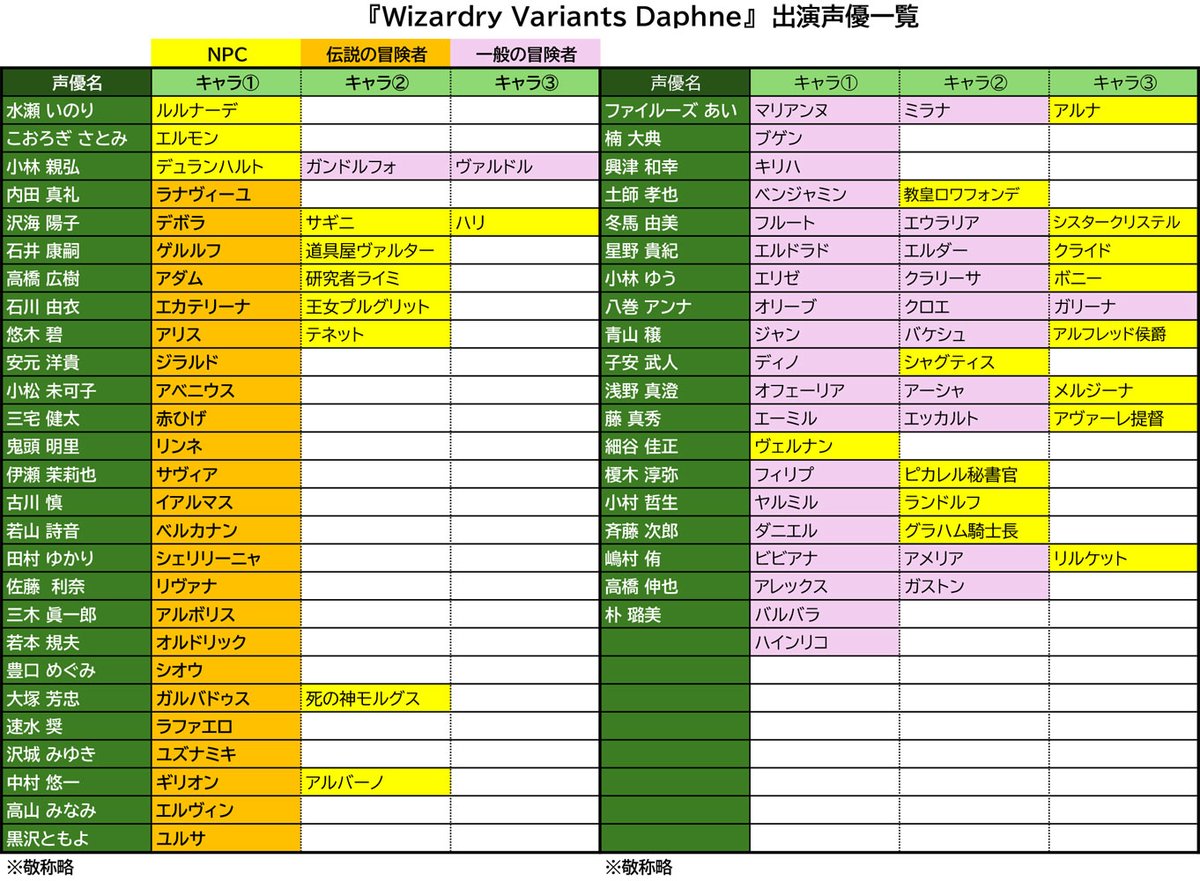 ウィズダフネ】ユルサ役は『機動戦士Gundam GQuuuuuuX』でマチュを演じ