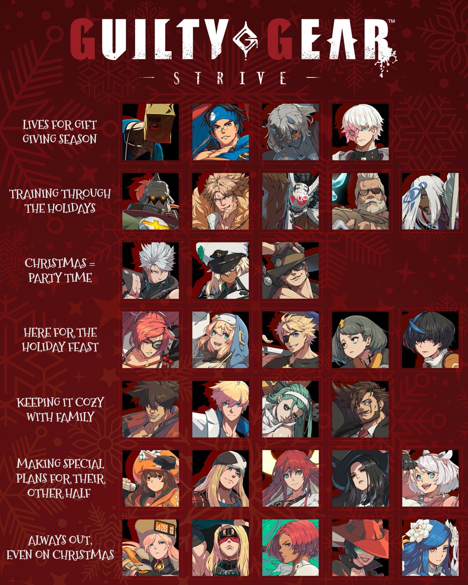 ASW_official_EU's tweet image. #MerryChristmas everyone 🎅

How the #GuiltyGear Strive characters would spend Christmas 🎄

Which tier are you? 🧐