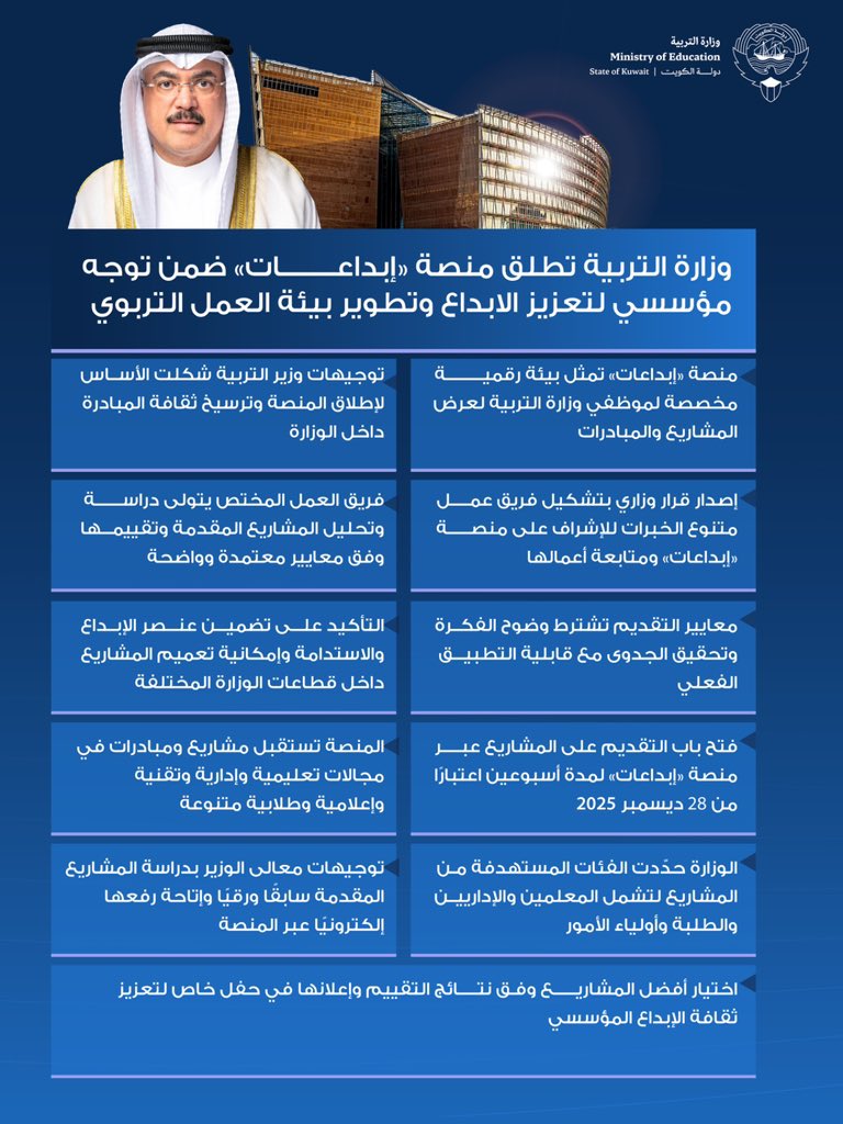 •وزارة التربية تطلق منصة «إبداعات» ضمن توجه مؤسسي لتعزيز الابداع وتطوير بيئة العمل التربوي

وأشارت وزارة التربية إلى أن فريق العمل سيتولى دراسة وتحليل المشاريع والمبادرات المقدمة عبر منصة «إبداعات»، وتقييمها وفق معايير معتمدة تضمن انسجامها مع أهداف الوزارة وخططها التطويرية،