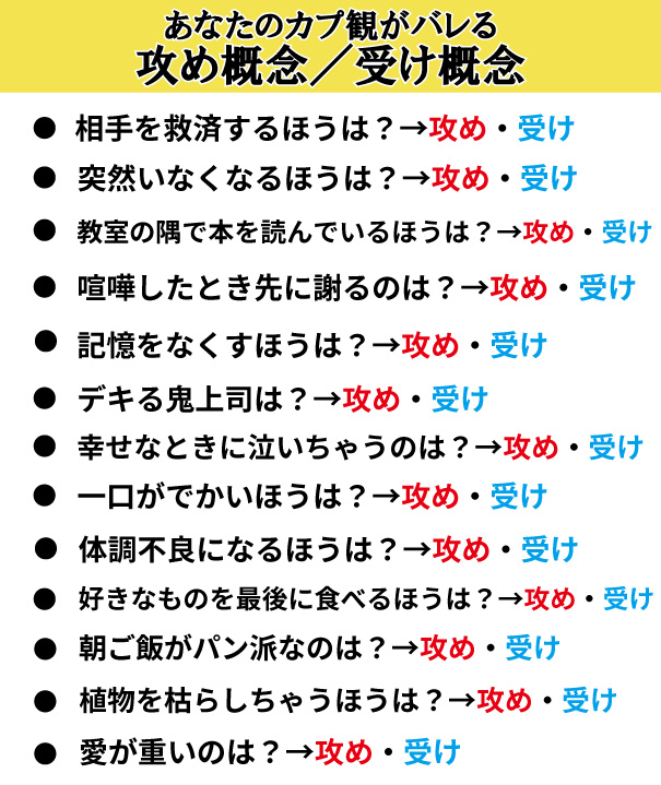 ／
愛が重いほうは攻め？受け？
＼

カプ観がわかる概念リストを作ってみました✒💖
みなさんの推しカプはどっちですか？