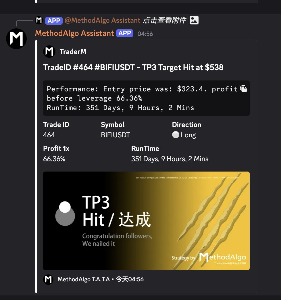 traderm777's tweet photo. one year, from 70% loss to 66% profit.  should've dream higher,  #BIFI was a example for how important it is to alway set your TP orders https://t.co/7iczXDxJ0U