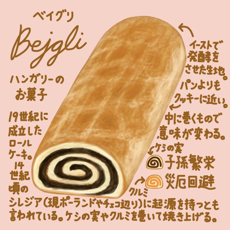 SharpKAIBUN's tweet image. 世界のお菓子シリーズ27品目
クリスマス第13弾です
ケシの実派とクルミ派でどちらの方が
おいしいか言い争ったりするのはお約束🌵
レーズンを入れるかどうかでも盛り上がるそうですよ