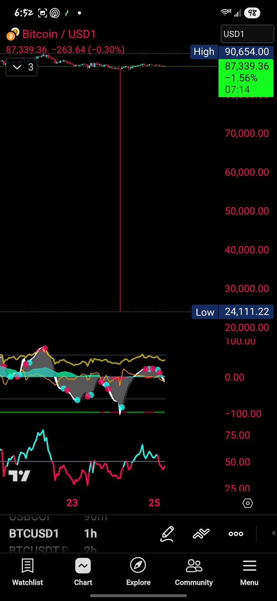 What in the manipulation is going on here?