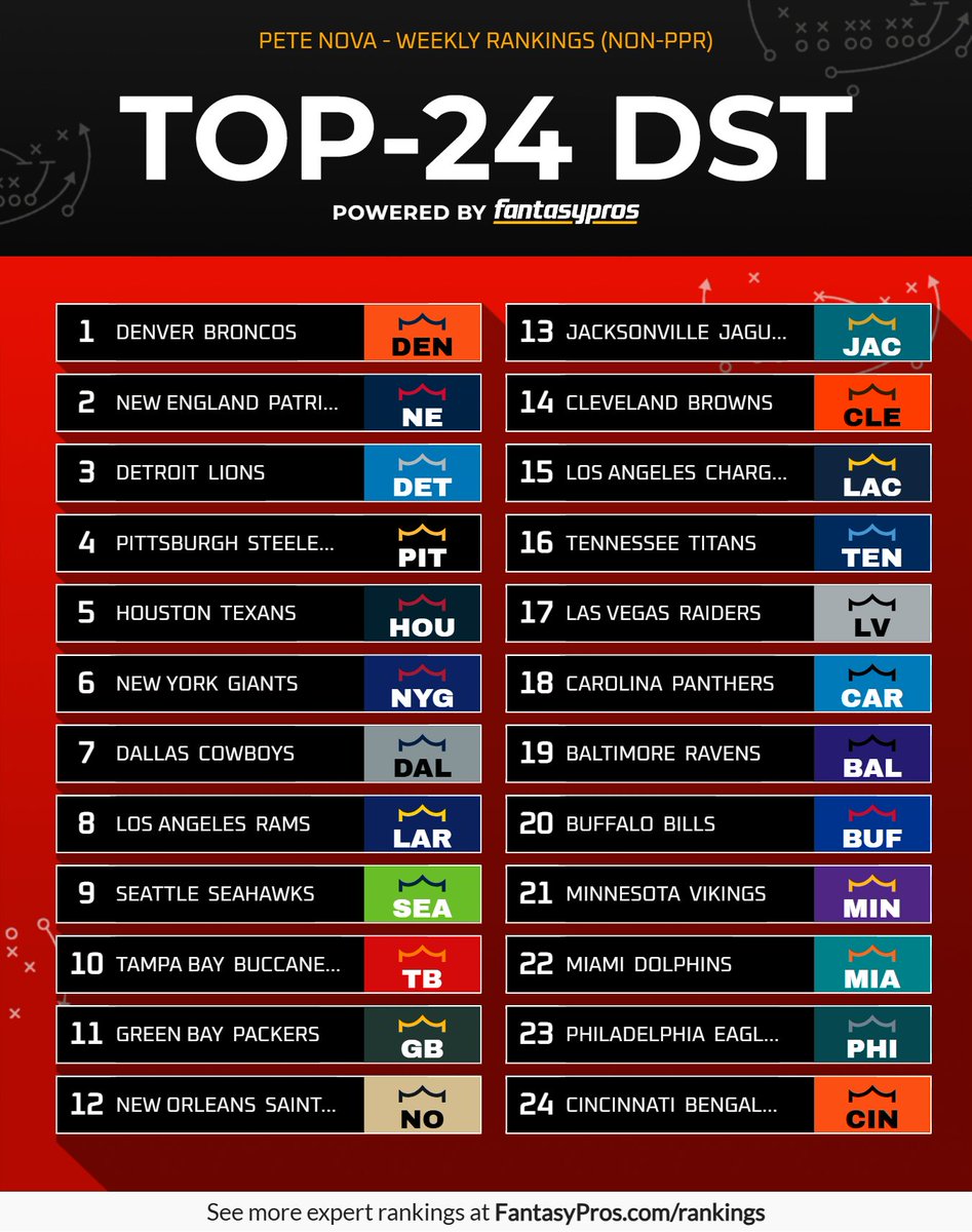 PeteNova tweet media